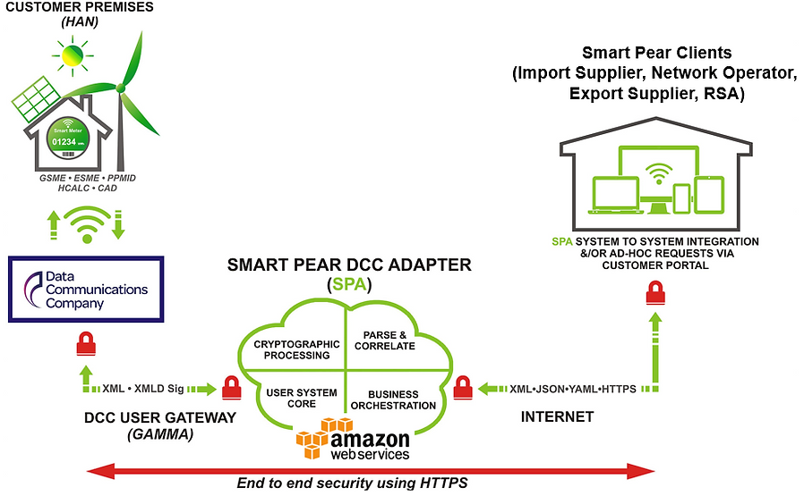 gb_smart_metering_overview_incl_smart_pear "GB Smart Metering Overview"