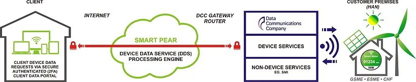 dds_diagram.png